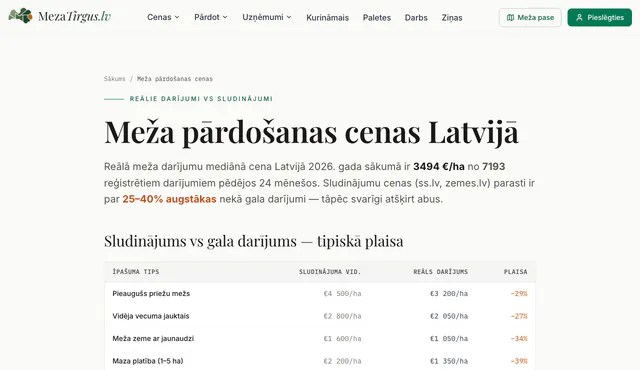 MezaTirgus.lv lapa «Meža pārdošanas cenas Latvijā» ar sludinājumu un darījumu cenu tabulu